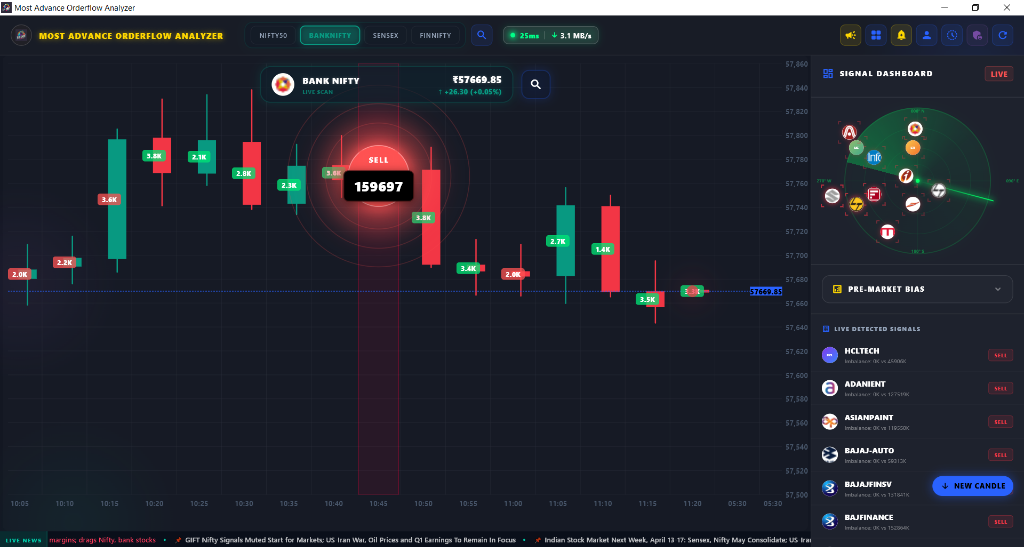 BIG SHOT Desktop Terminal - Bank Nifty Orderflow Analysis