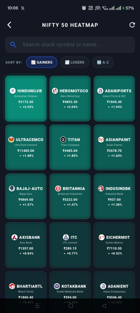 Nifty 50 Stock Heatmap