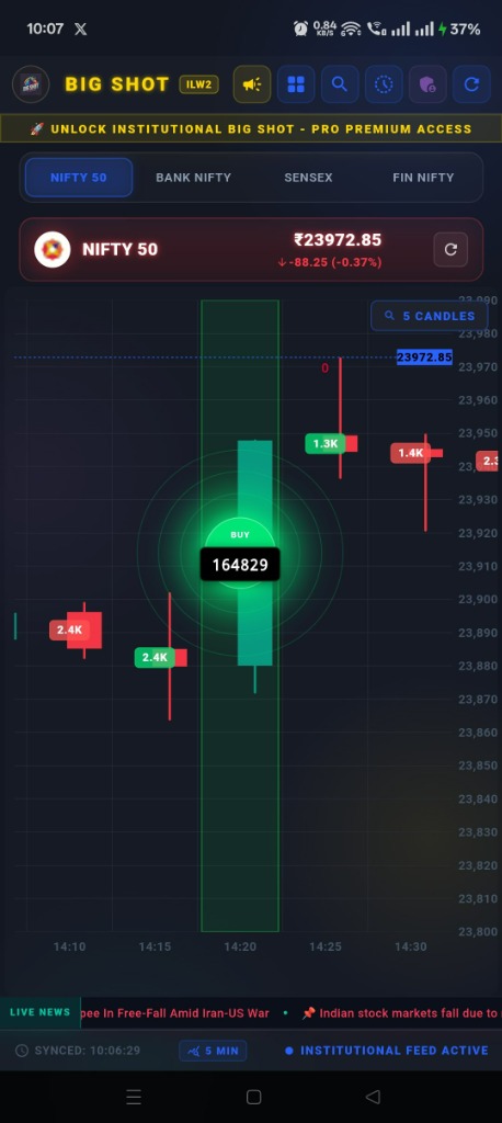 Candle Orderflow Analysis