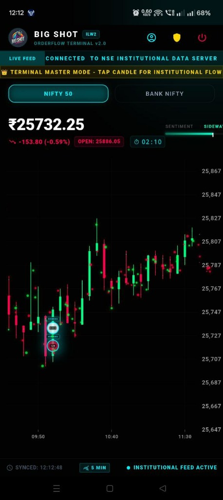 Market Flow Analysis