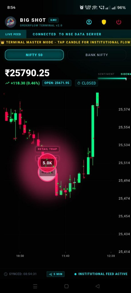 Retail Trap Signal