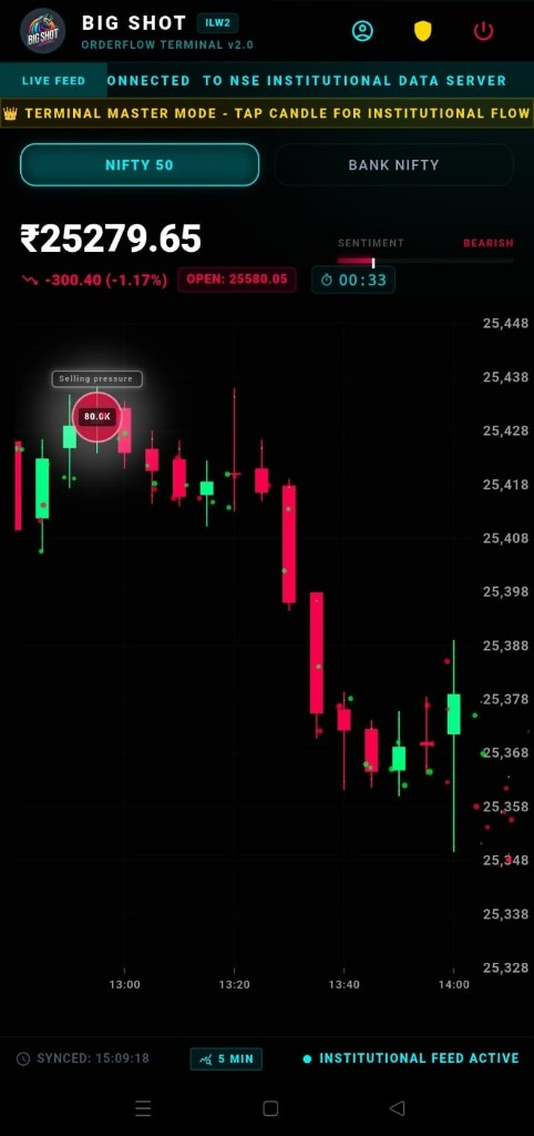 Selling Pressure Signal