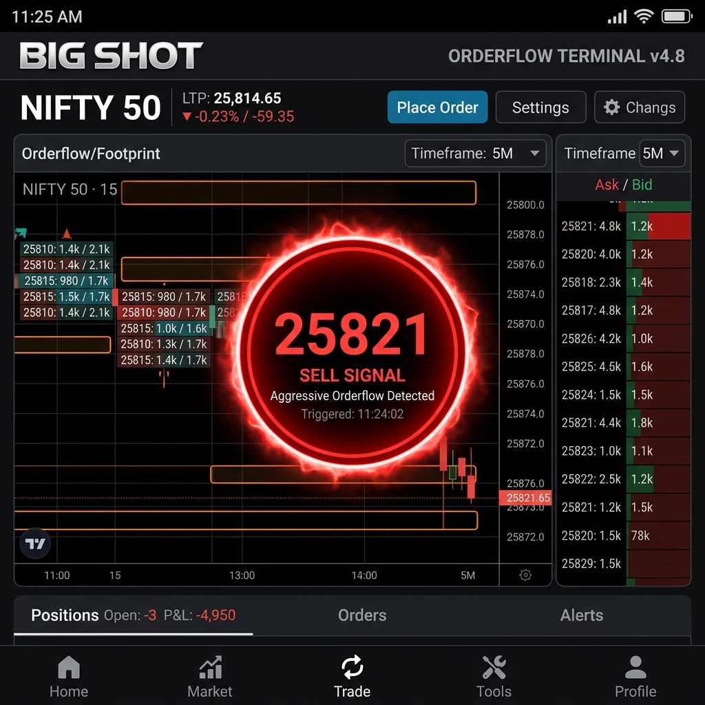 Nifty Orderflow Analysis